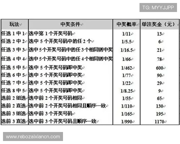 各种竞猜型彩票的特点、玩法流程以及如何利用技巧提升中奖几率的实用指南 各种竞猜型彩票的特点、玩法流程以及如何利用技巧提升中奖几率的实用指南